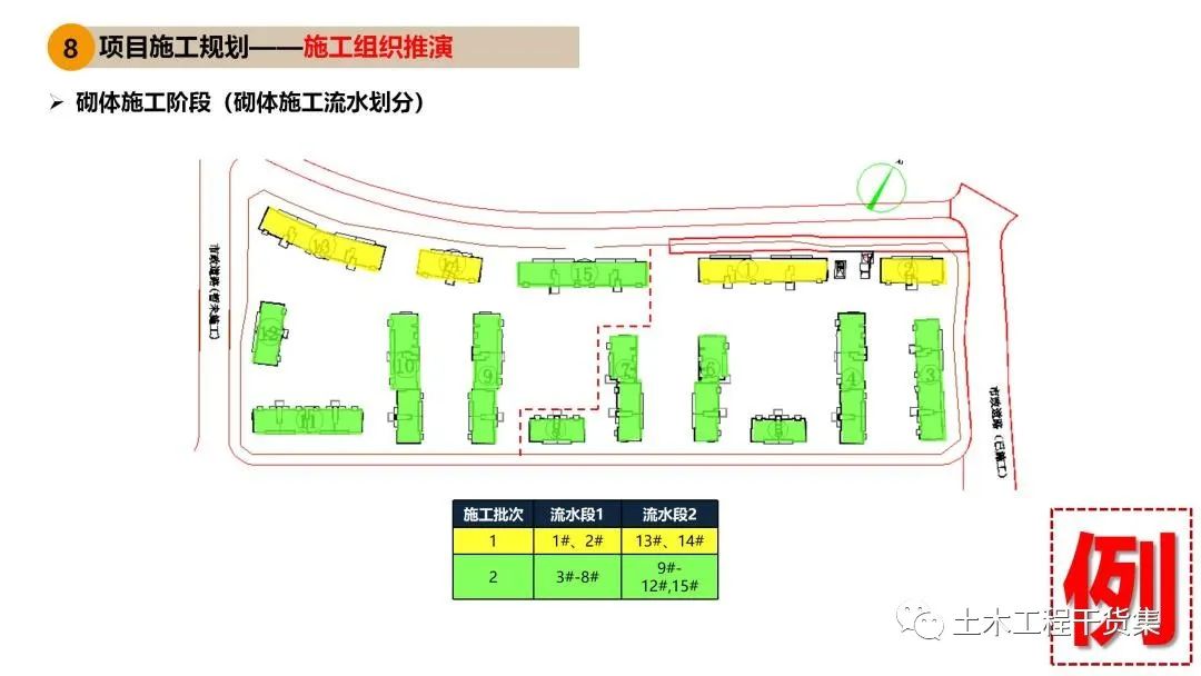 施工大纲及策划ppt模板,工程前期策划ppt制作