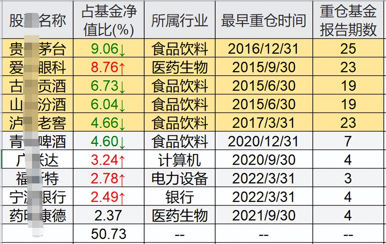 新能源基金经理加仓,新能源基金可以加仓了吗