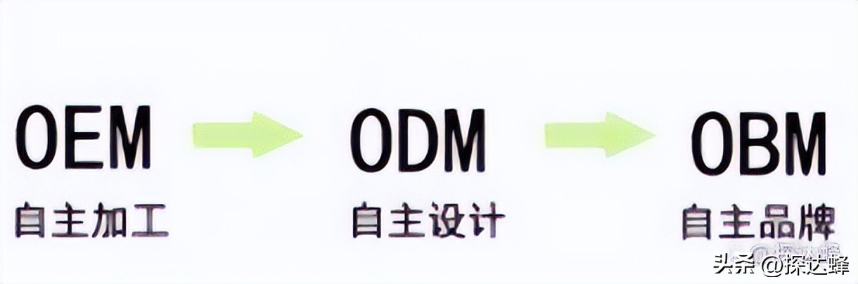 外贸销售模式及思路,外贸行业如何进行渠道营销