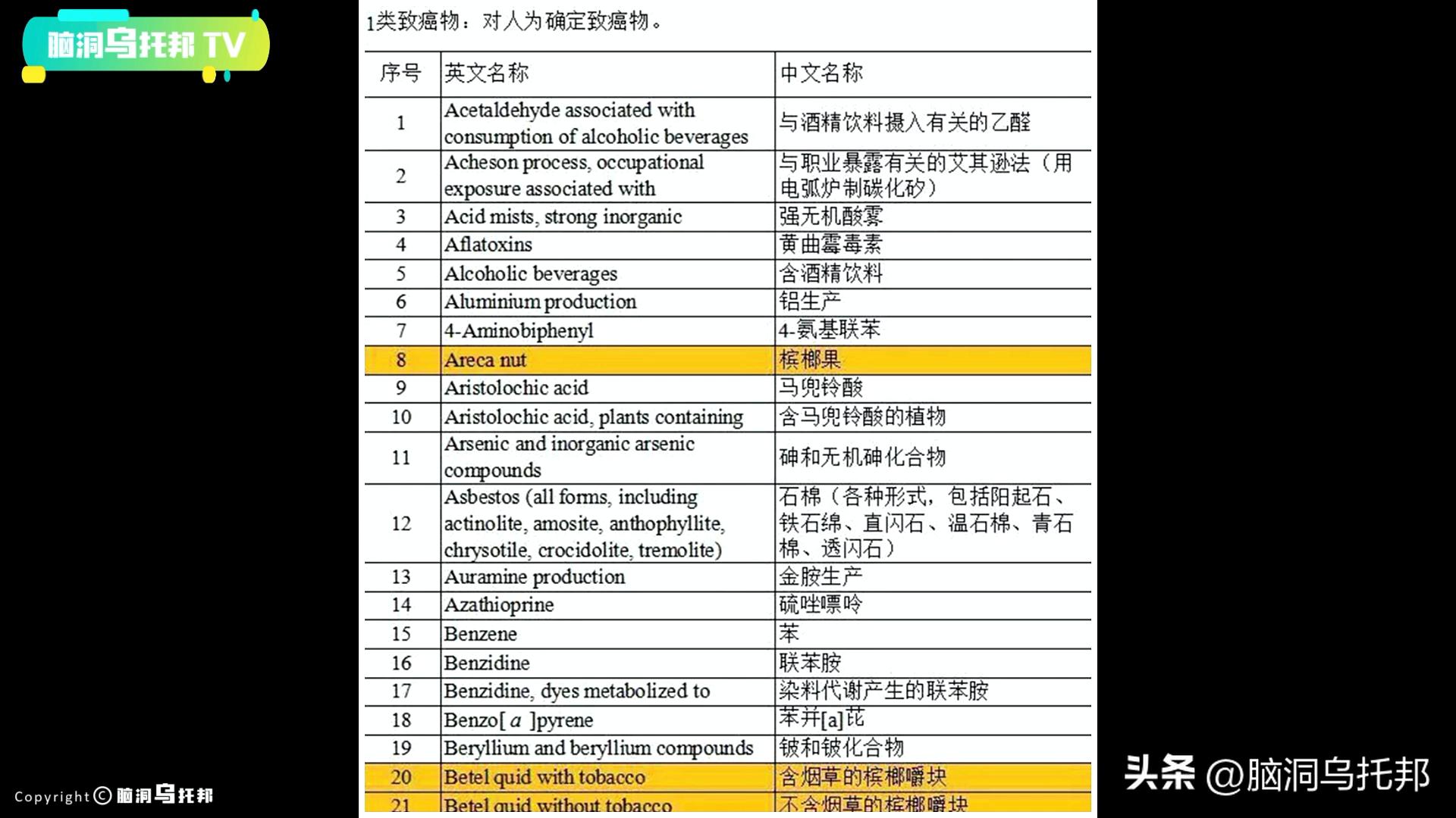 一级致癌物被包装成网红零食,一级致癌物槟榔长期热销