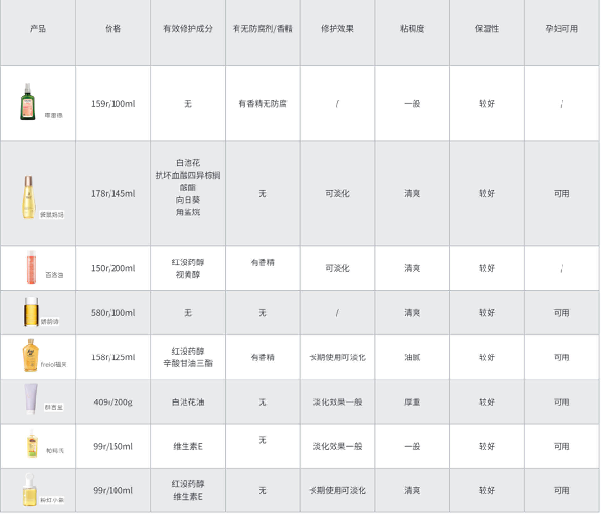 消除妊娠纹是不是智商税,妊娠纹产品是智商税吗