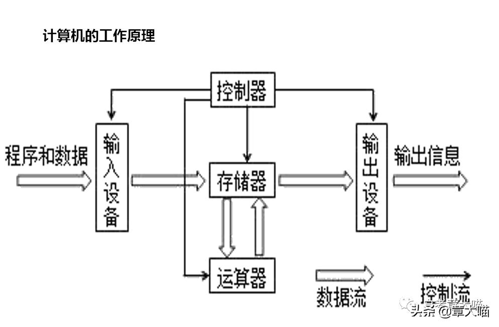 自考计算机应用基础00018和00019,自考00018计算机应用基础押题
