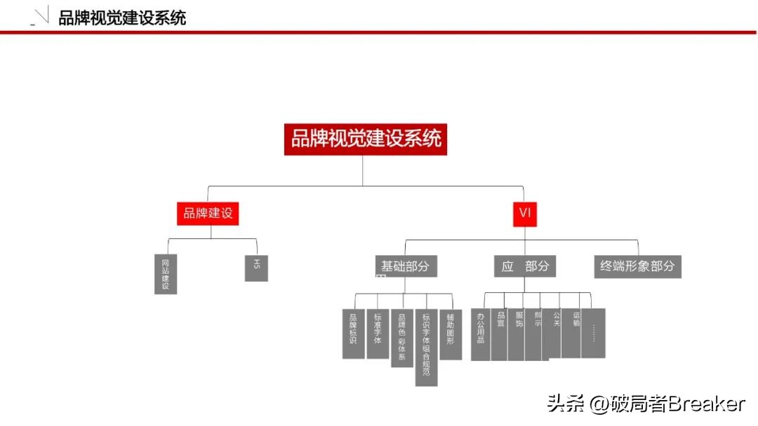 怎么做品牌策划方案模板图,品牌策划全套清单模板