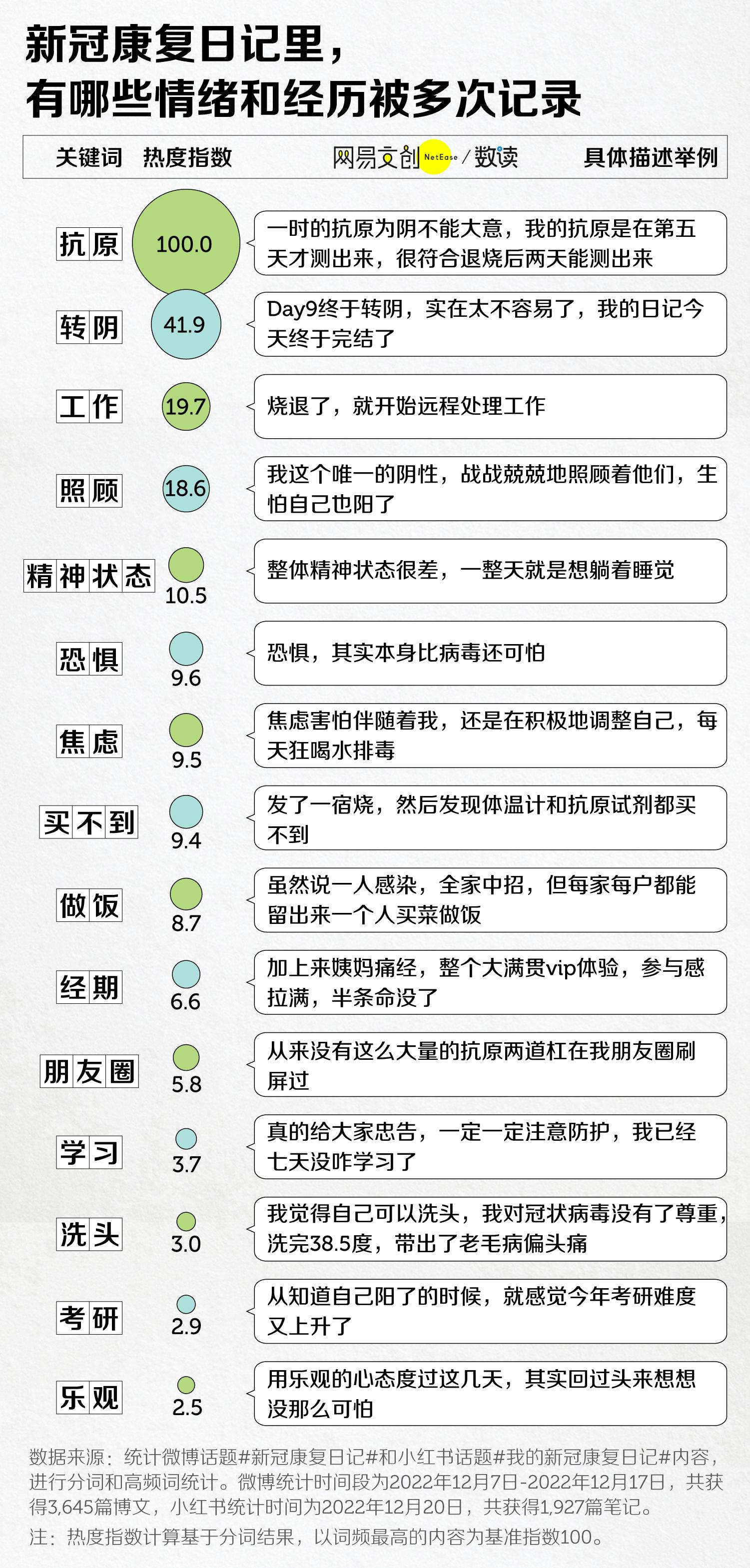 为什么新冠转阴后还严重些,关于新冠痊愈后的心得