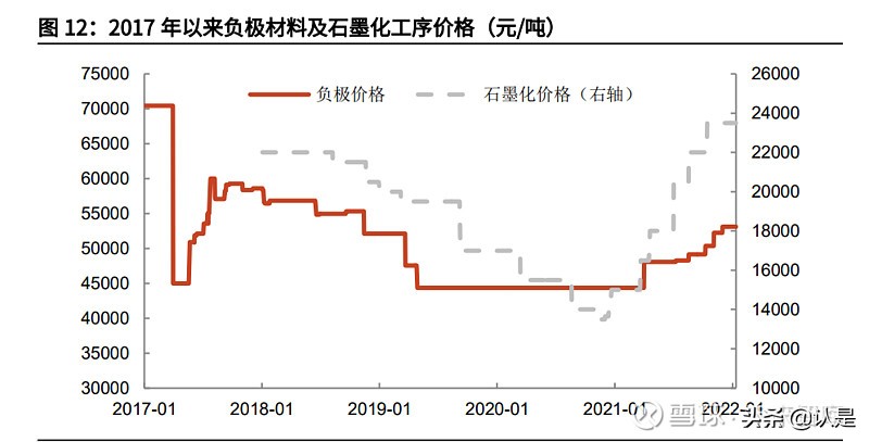 石墨电极行业之方大炭素研究报告：从控能耗到控碳排的显著受益者