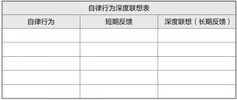 梦想行动十大步骤,梦想行动计划表