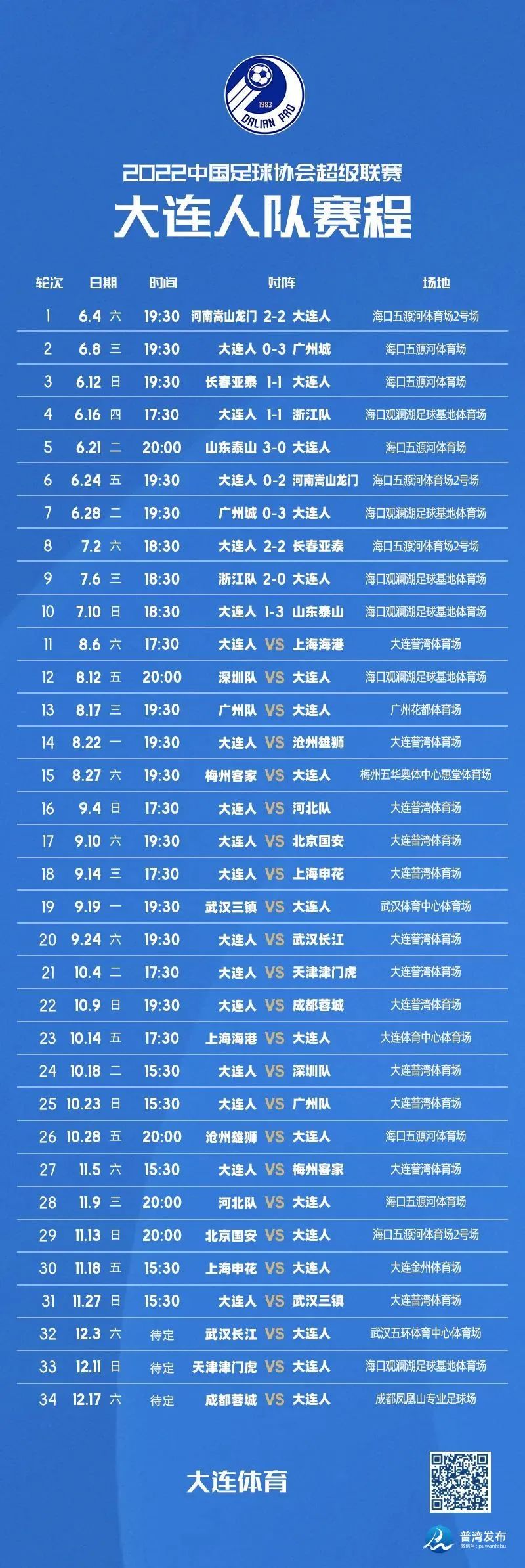 大连的最全攻略,大连人民一起加油