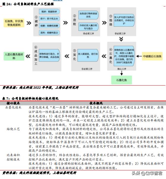 石墨化加工的前景,石墨化行业前景