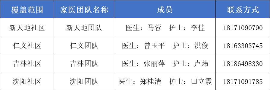卫健委家庭医生最新消息,武汉市医生名单