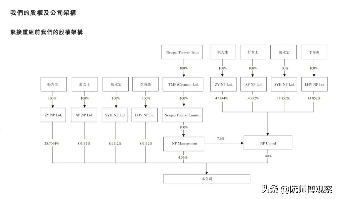 海底捞公司注册地,海底捞与供应链公司都上市了吗