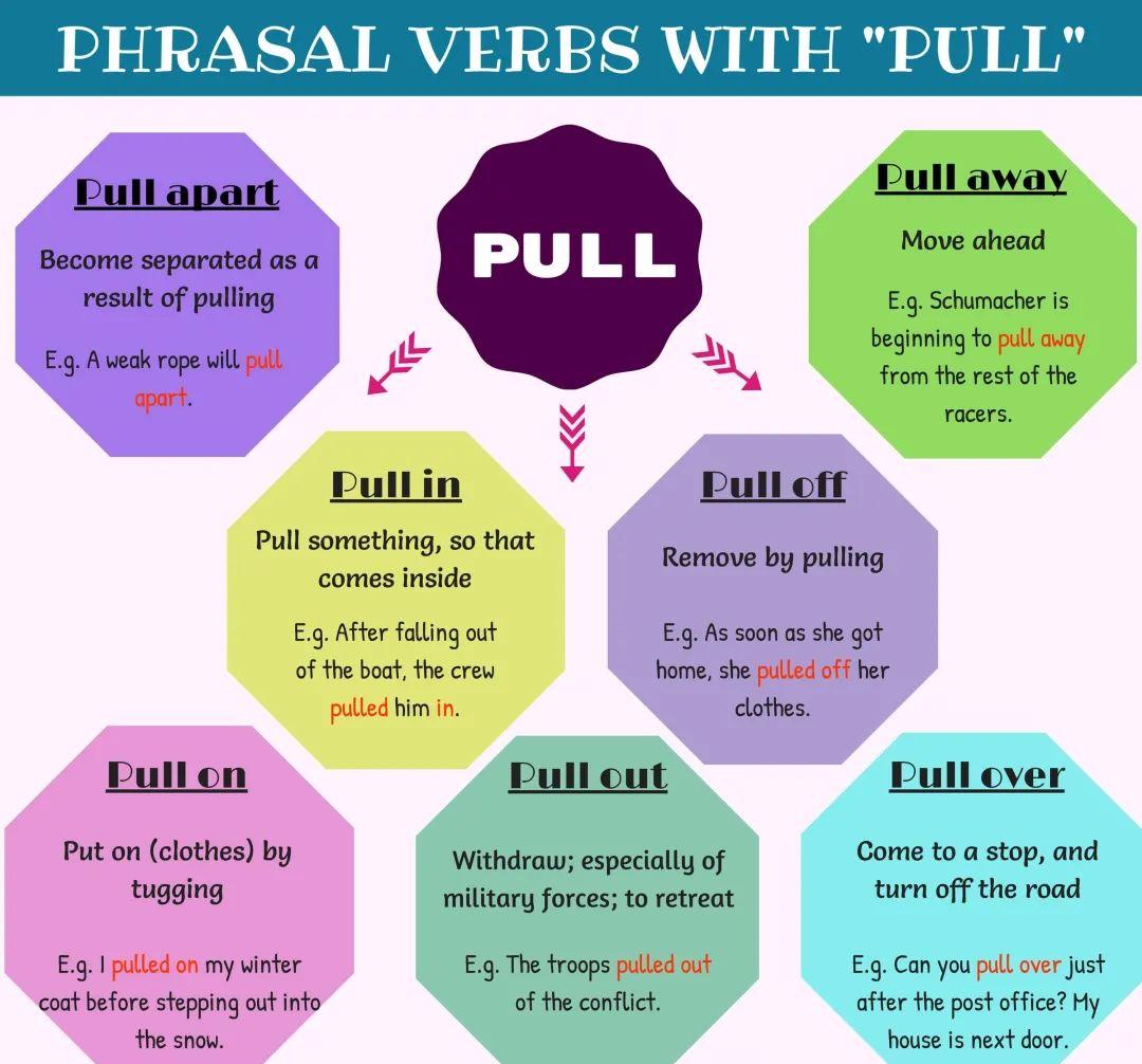 英语动词短语对应图画,英语动词表大全带图片