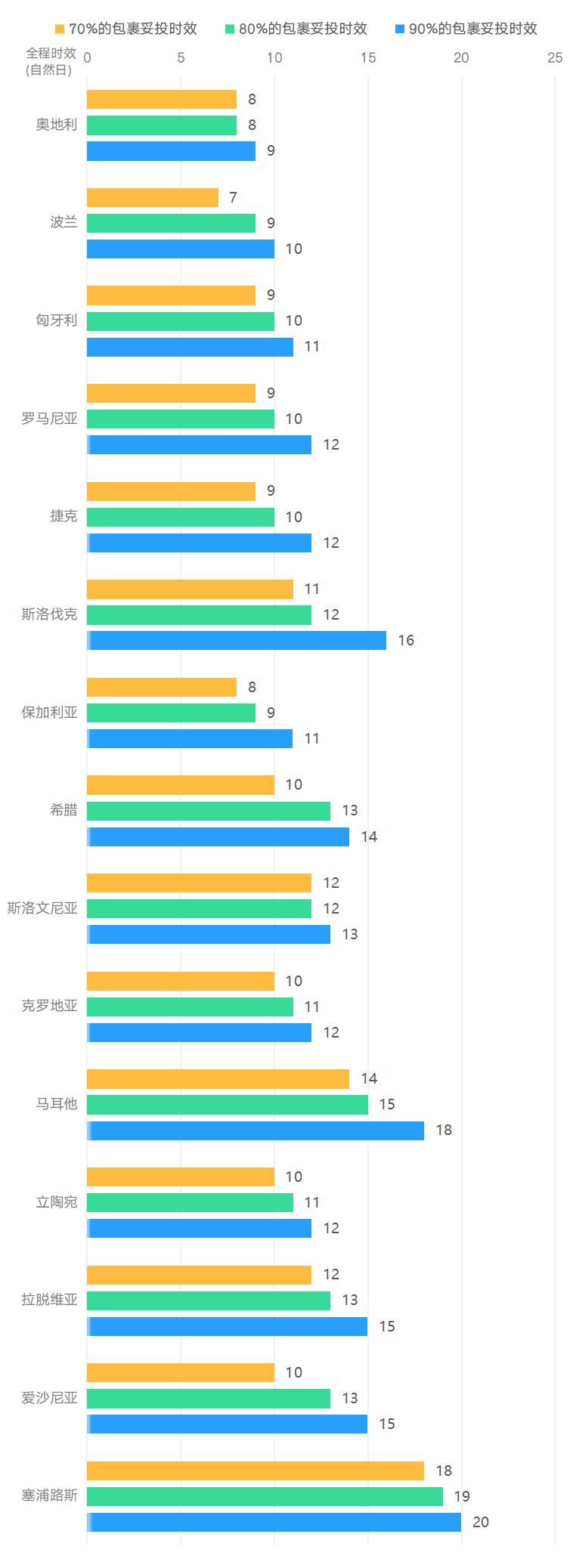 就是稳！出口易4~5月直发专线时效报告