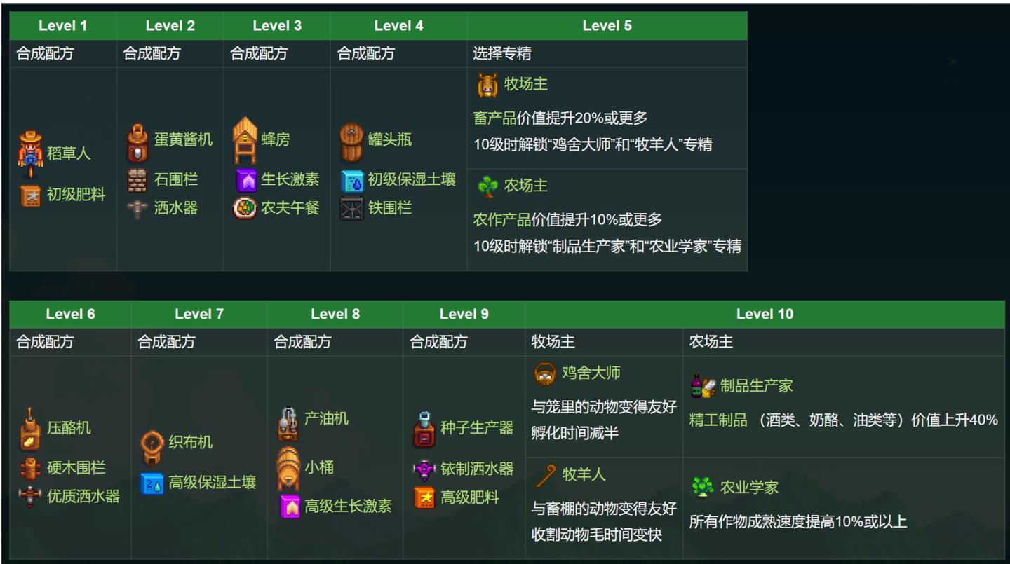 星露谷物语哪个角色好玩,rpg星露谷物语