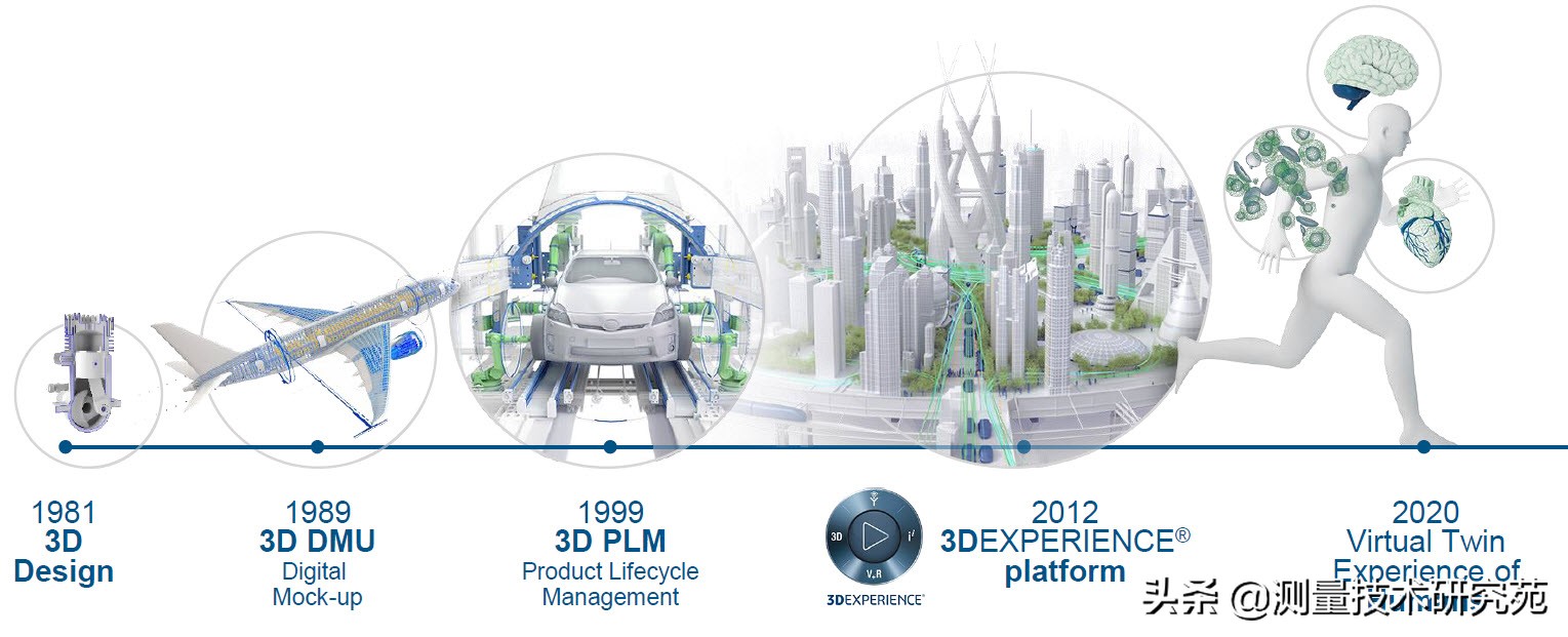 达索系统平台,达索系统与国产工业软件