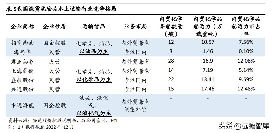 兴通股份基本面,兴通股份是否是潜力股