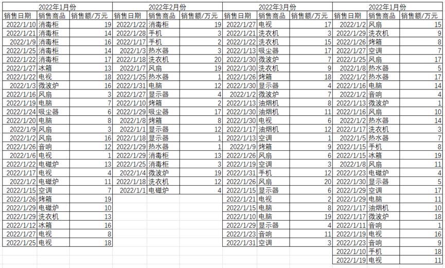 手机版excel表格使用如何调整列宽,怎样使用Excel表格