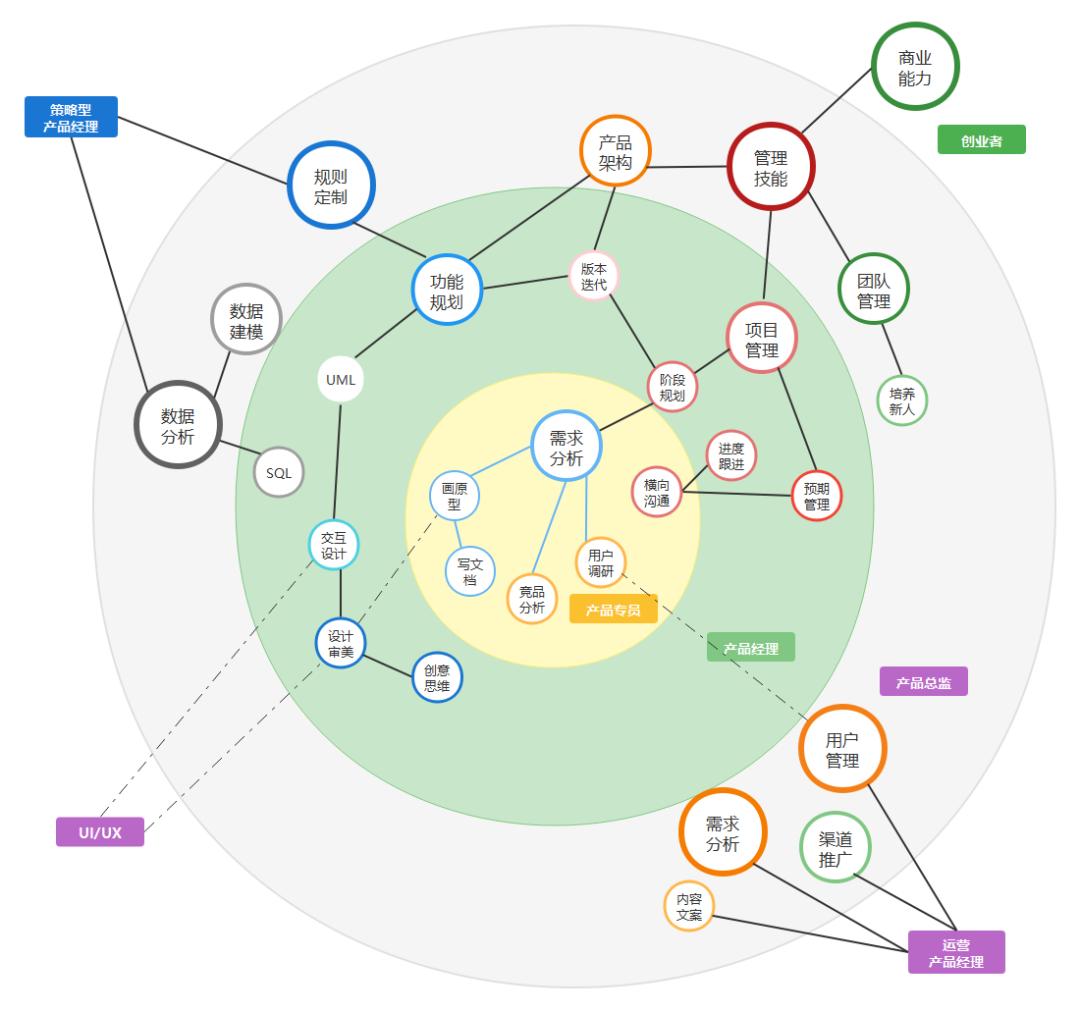 互联网产品经理深度解析,如何从零开始学会互联网产品经理