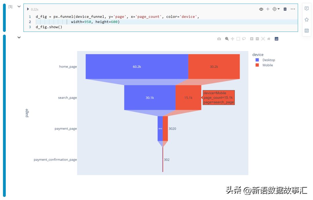 带你用SNB进行漏斗分析,FunnelAnalysis