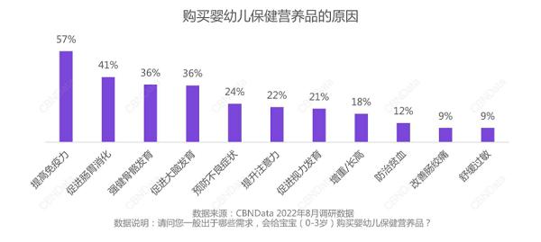 钙铁锌宝得聪,宝宝钙铁锌不达标怎么办