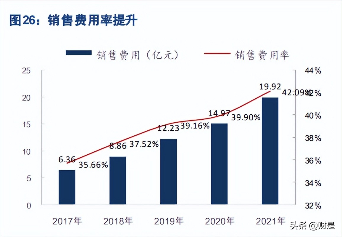 珀莱雅营销战略分析,珀莱雅研究报告