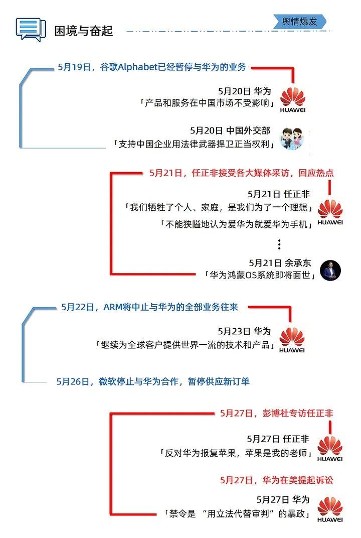 华为撤出国外市场了吗,华为撤出苹果了吗