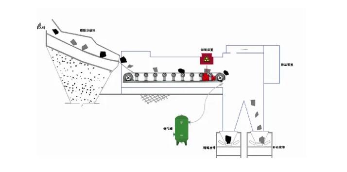 铅锌矿分选视频,铅锌矿石分选设备