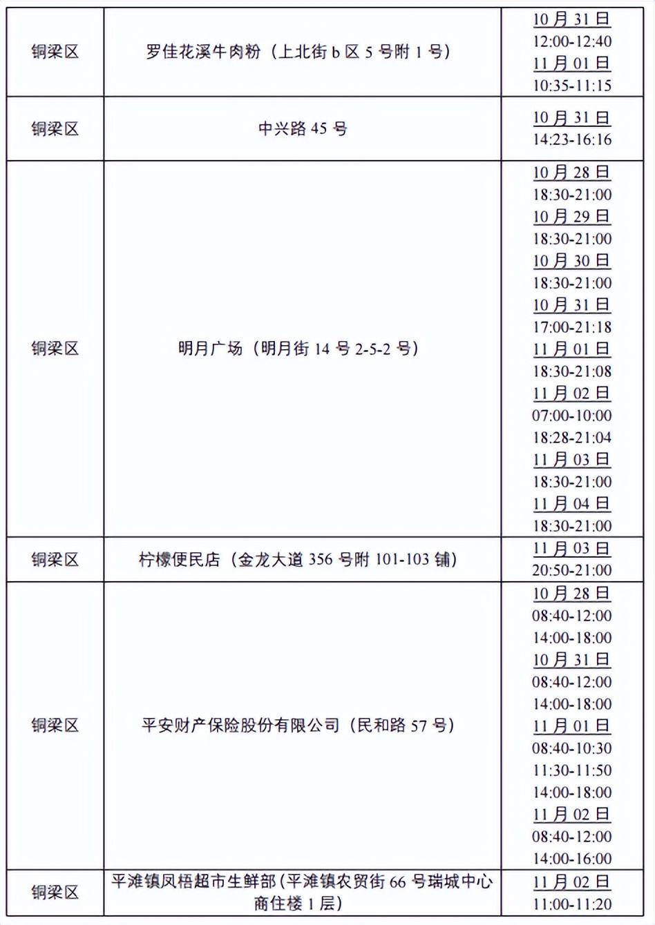 渝中大渡口渝北沙坪坝,大渡口渝中沙坪坝