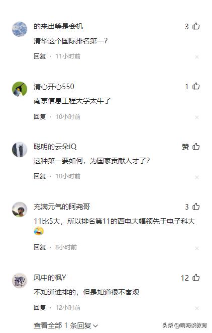 世界计算机大学排名清华,世界大学计算机科学前200名排名