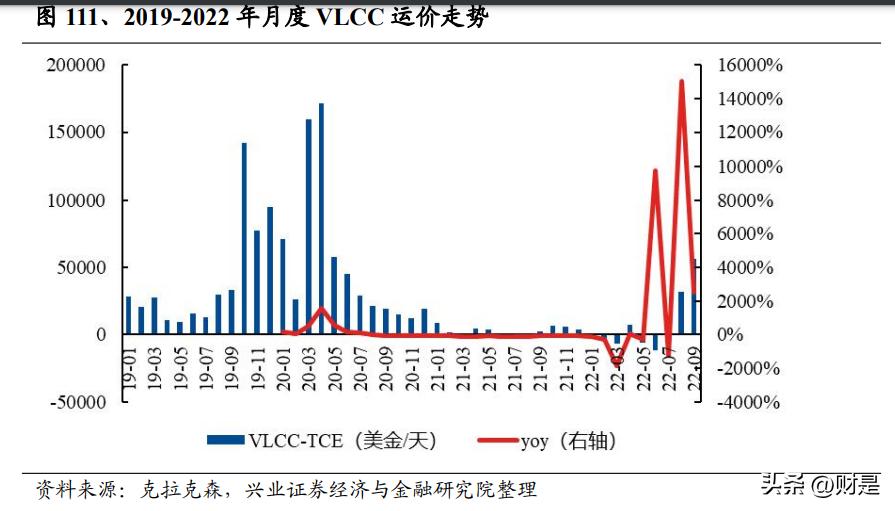 交通投资行业趋势,交通运输行业营销策略