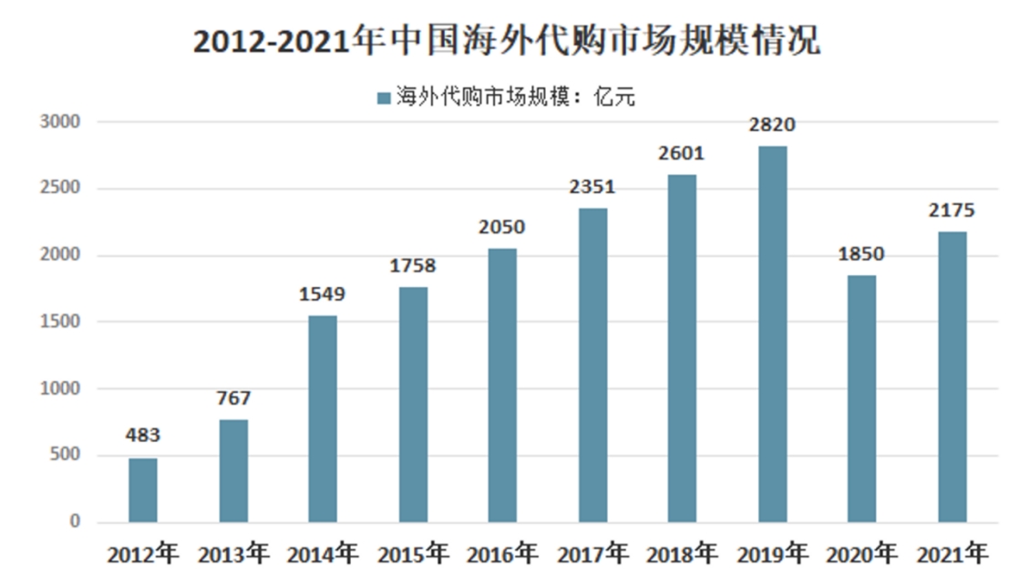 怎么看待假货暴利,为什么利润高了还卖假货