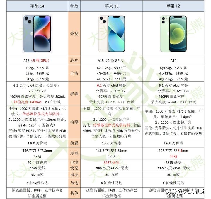 iphone折旧和系统有关系吗,iphone用几年后保值率太低