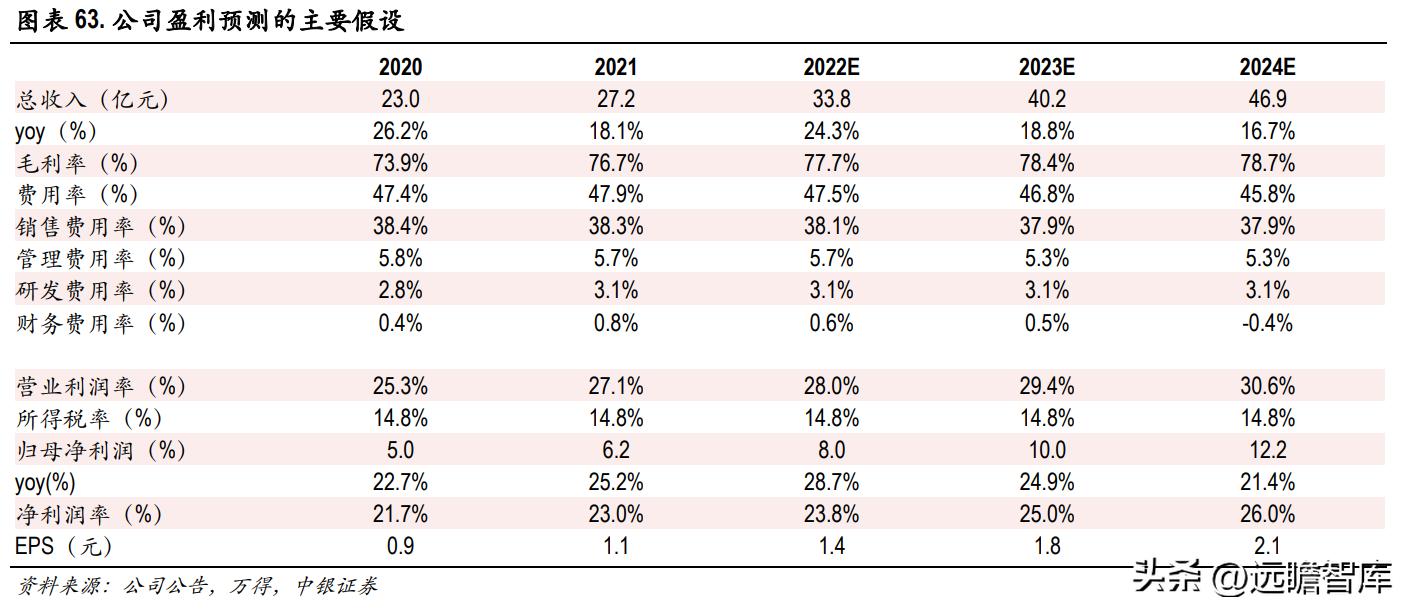 比音勒芬活力棉讲解,比音勒芬高端运动系列