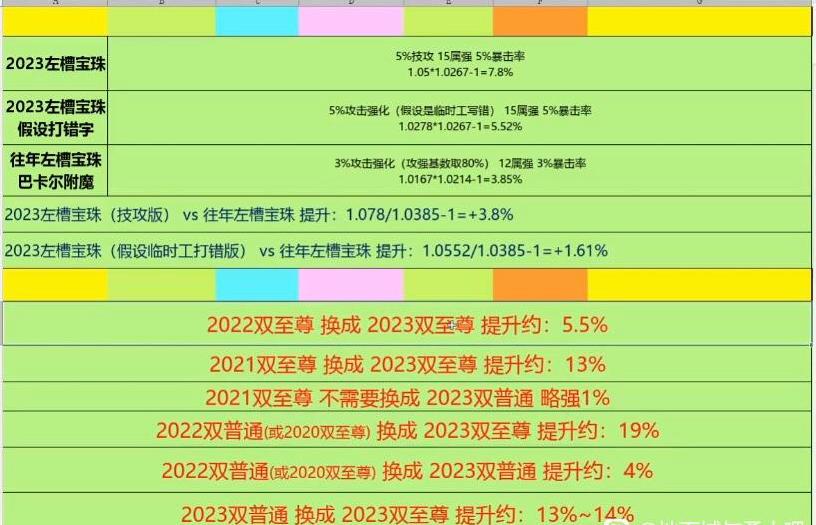 dnf春节礼包回血实测,双至尊dnf怎么回血