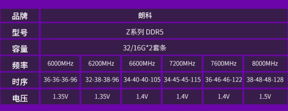 朗科内存条ddr5超频,朗科netac128gb