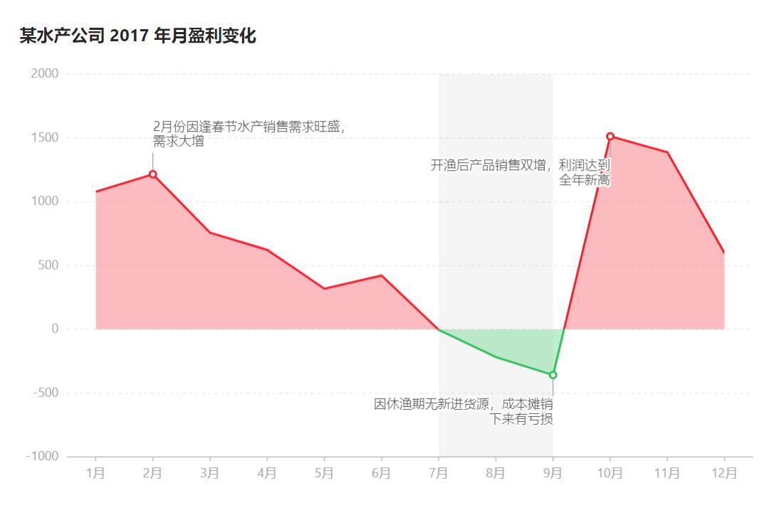 数据分析excel表格操作大全,数据分析excel精品