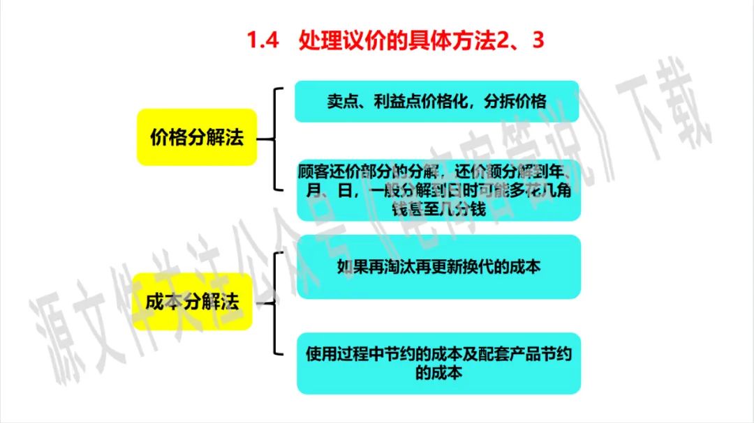 怎样和客户讨价还价的技巧,如何应对顾客讨价还价