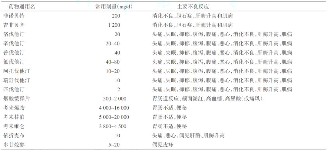 糖尿病病友自我管理手册,2022版ada糖尿病诊疗标准