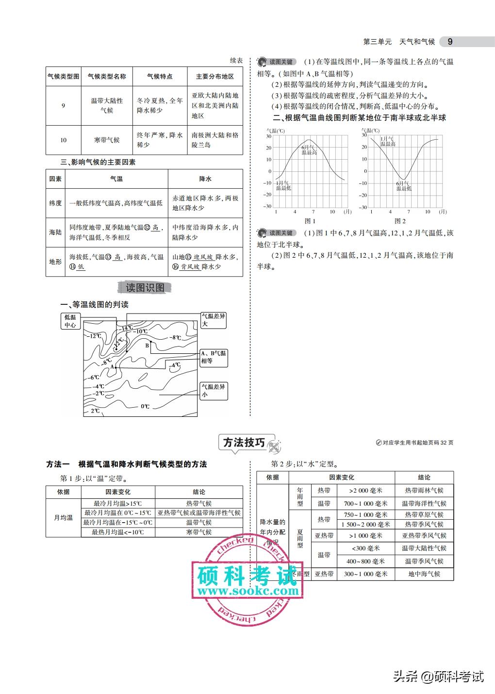2023初中地理会考总复习知识要点,初中地理会考必考知识点汇总