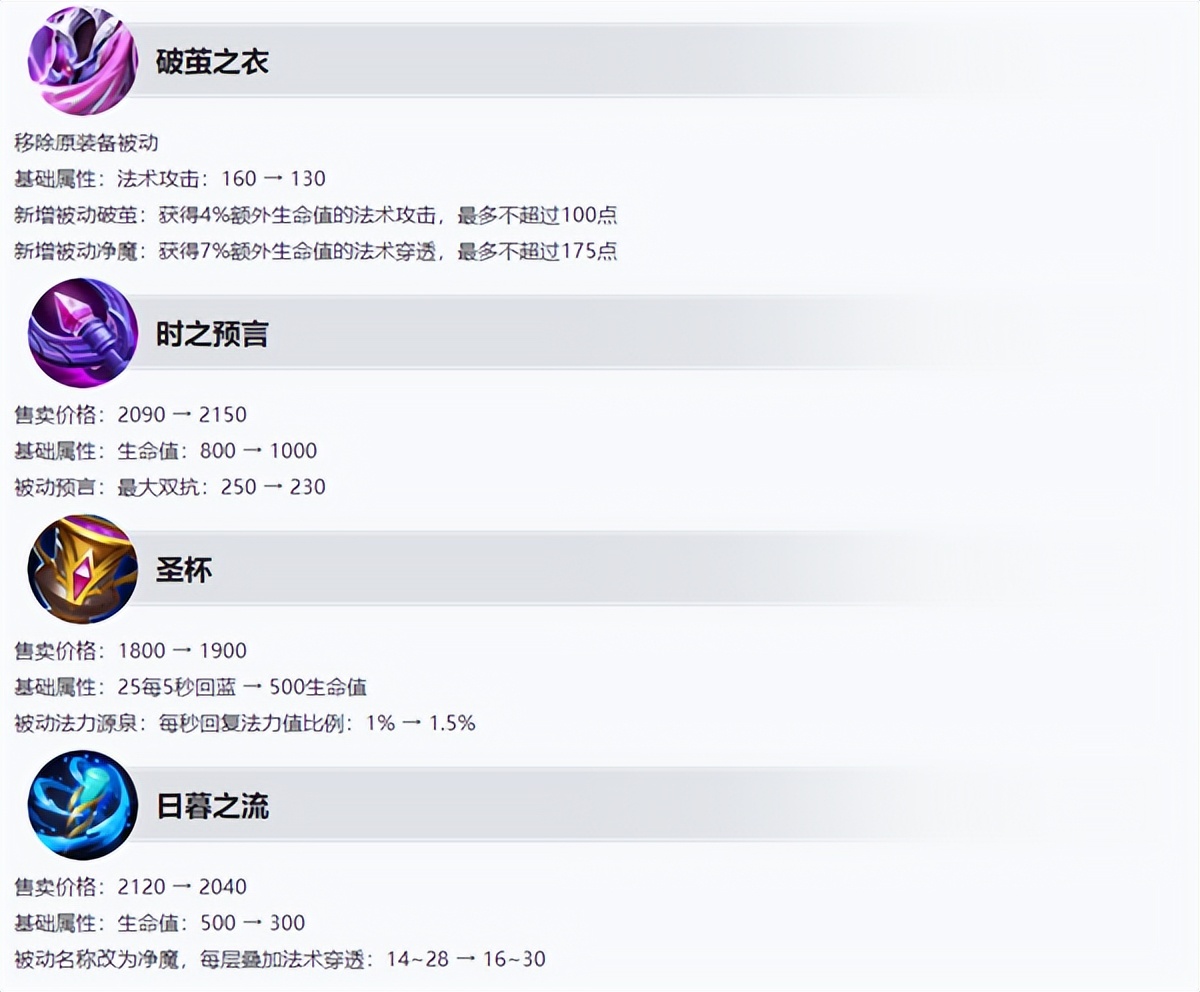 王者荣耀s32赛季强势英雄对抗路,王者荣耀s32赛季强势英雄和打法