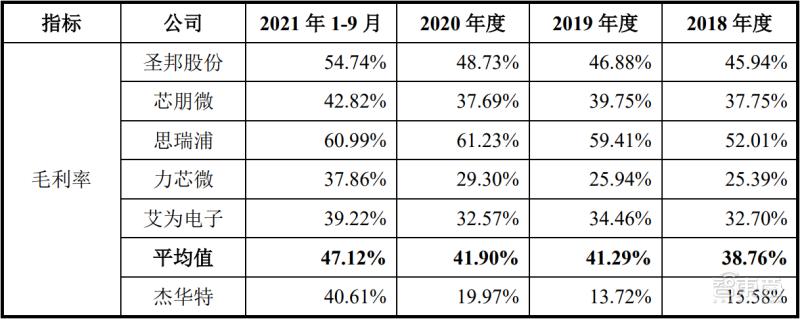 9个月入账6.6亿，华为英特尔参投，又一电源管理芯片商闯关科创板
