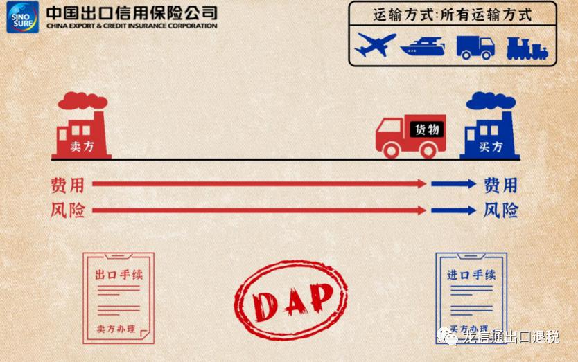 出口贸易会计常用的术语,外贸员要知道哪些贸易术语