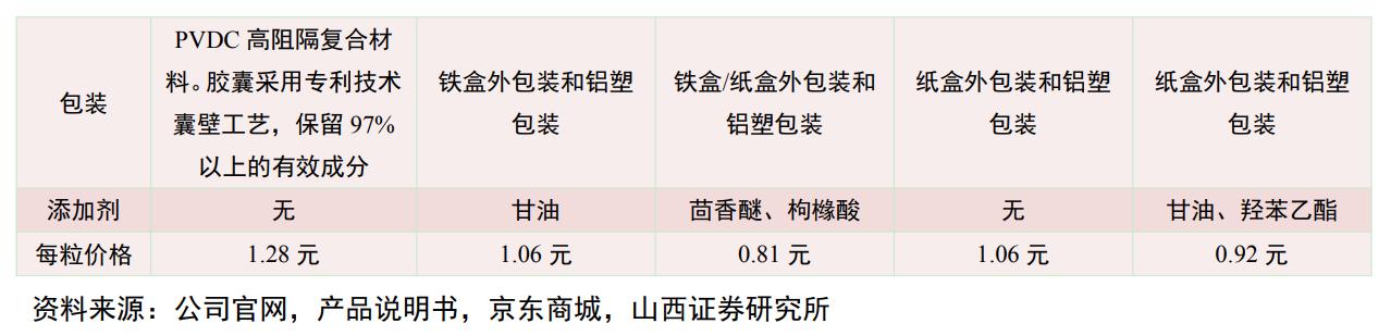 维生素ad促进生长,维生素ad独角兽