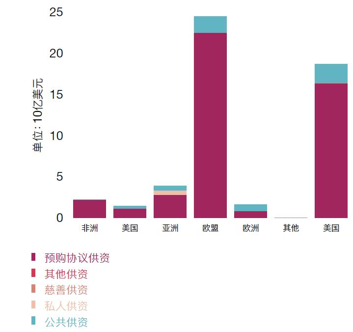 2022年知识产权现状及发展趋势,2022年世界知识产权报告