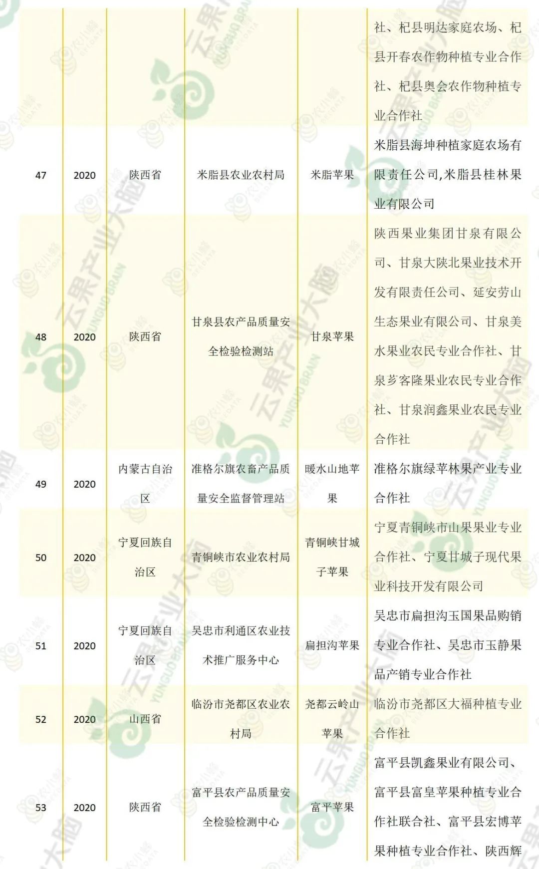 苹果优质产区有哪些,我国苹果产业分析报告