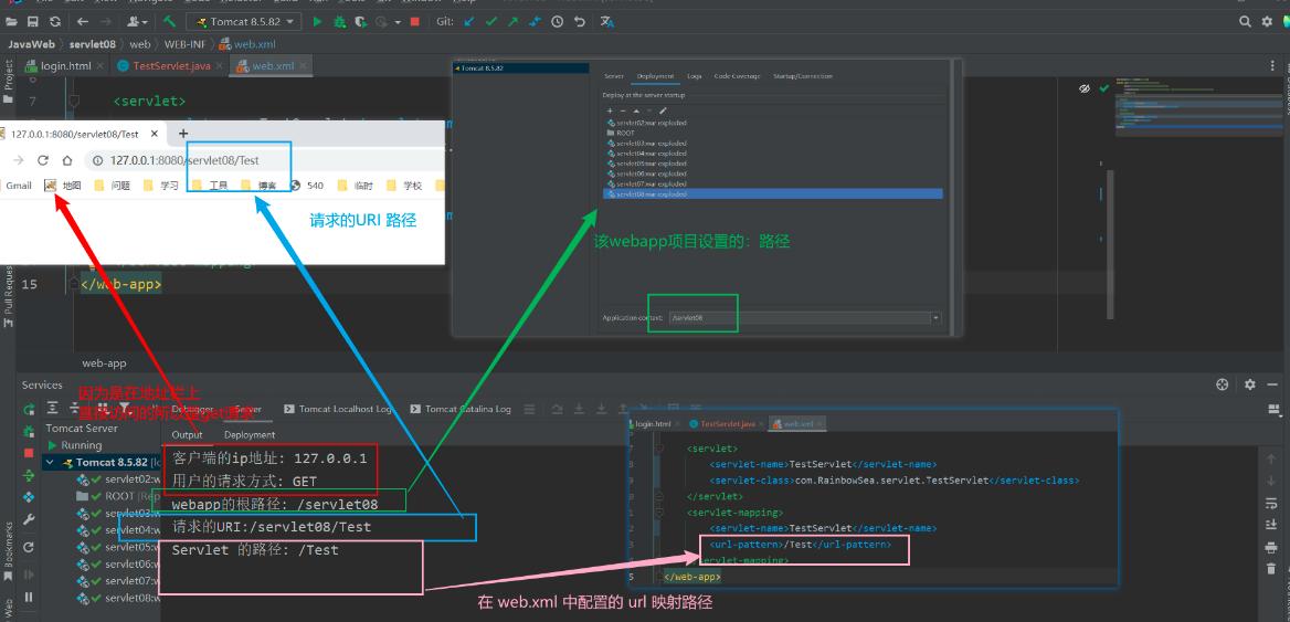 httpservlet处理请求的方法,httpservlet中处理get请求的方法