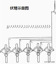诸葛连弩真实威力复合弓,杀伤力超强的诸葛连弩