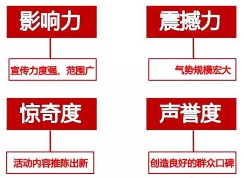 商业地产招商经理需要会什么,商业地产招商经理个人工作总结