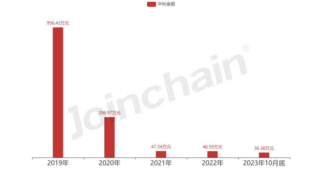 企业评估|可孚医疗科技股份有限公司企业报告