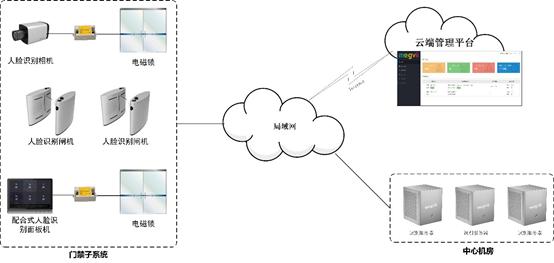 浜哄憳绠＄悊,浜哄憳杩涘嚭绠＄悊瑙勫畾