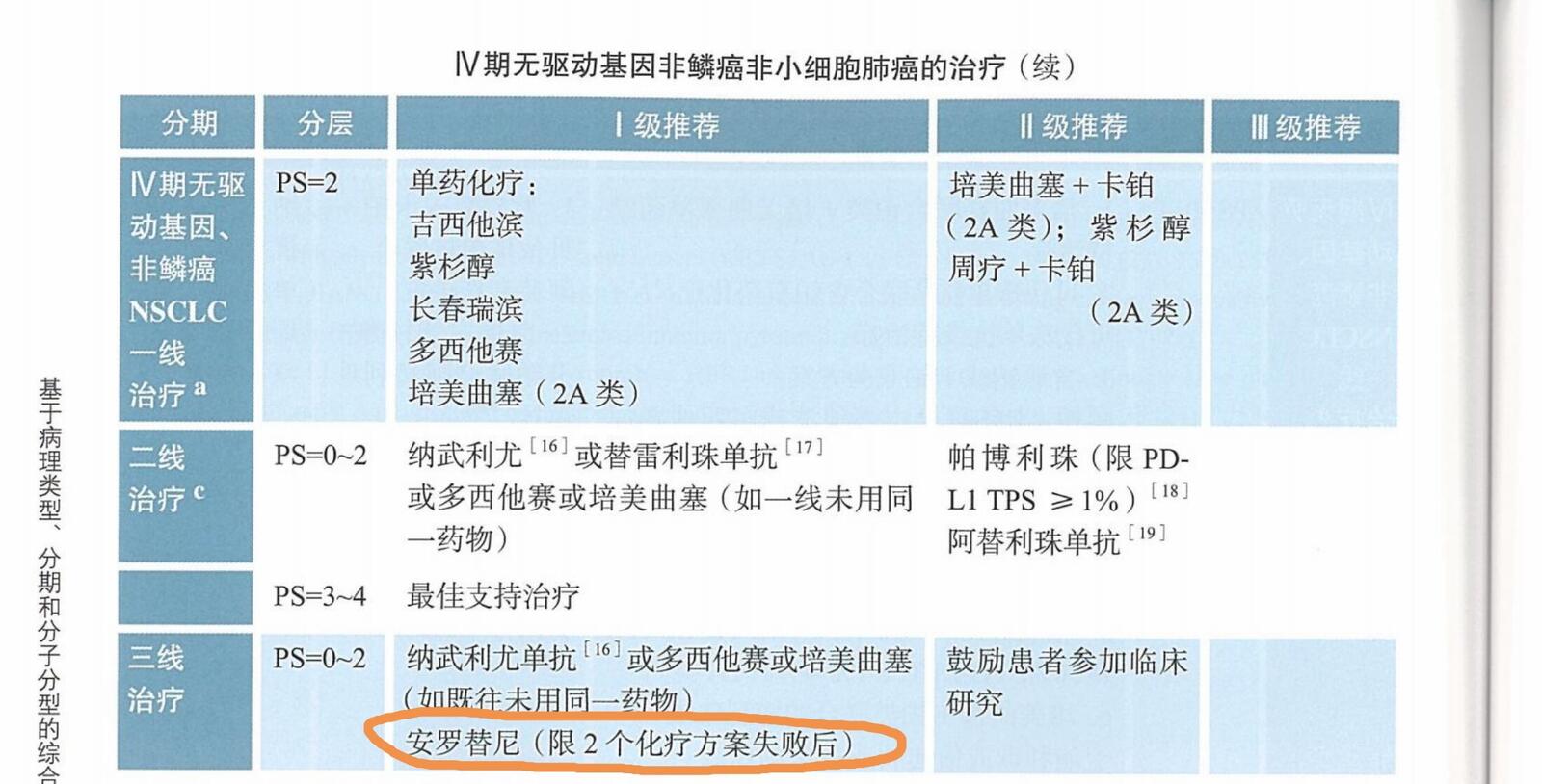 刘懿博士说肺癌全集,肺腺癌为何不建议吃安罗替尼